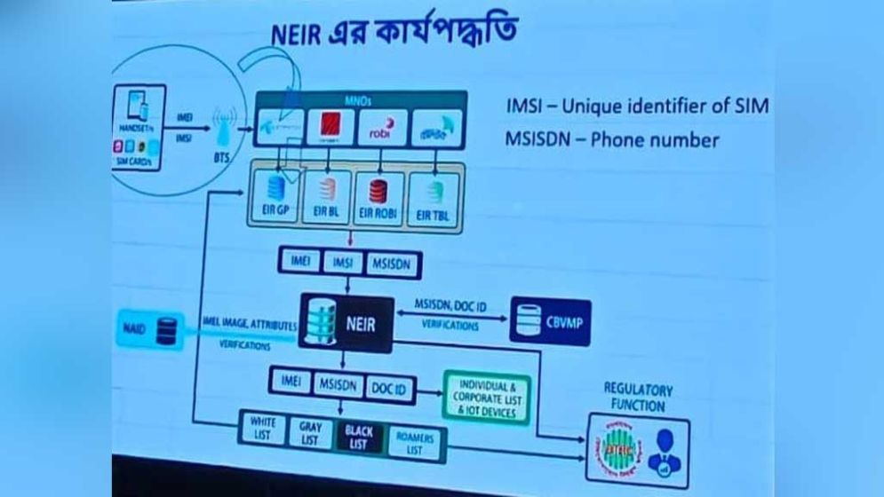 মোবাইল ফোনের রেজিস্ট্রেশন ও ডি-রেজিস্ট্রেশন করবেন যেভাবে