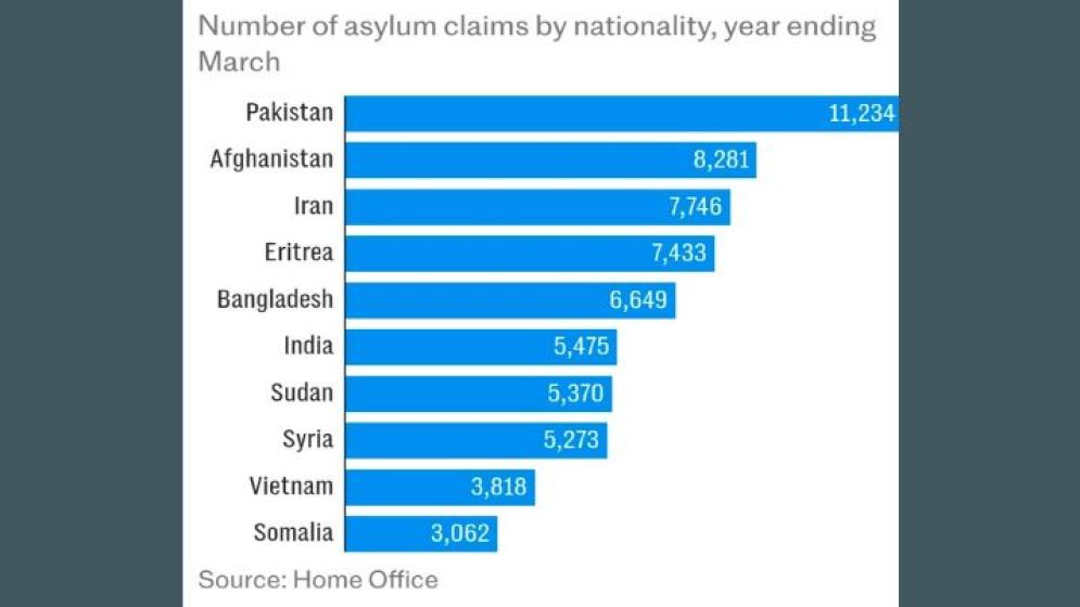 আশ্রয়প্রার্থীদের নিয়ে লেবার সরকারের বড় পদক্ষেপ