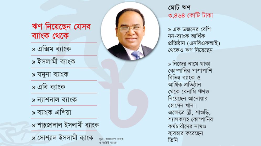 এক হাসপাতালেই সাড়ে ৩ হাজার কোটি টাকার ঋণ যার পুরোটাই খেলাপি
