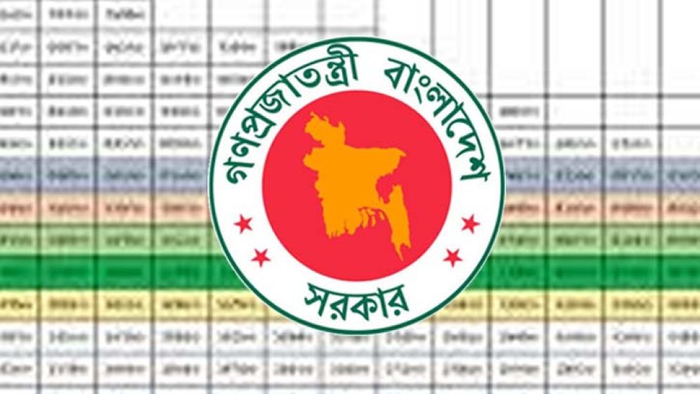 পে-স্কেল নিয়ে অচিরেই চূড়ান্ত সুপারিশ, সবশেষ যে পদক্ষেপ নিল কমিশন