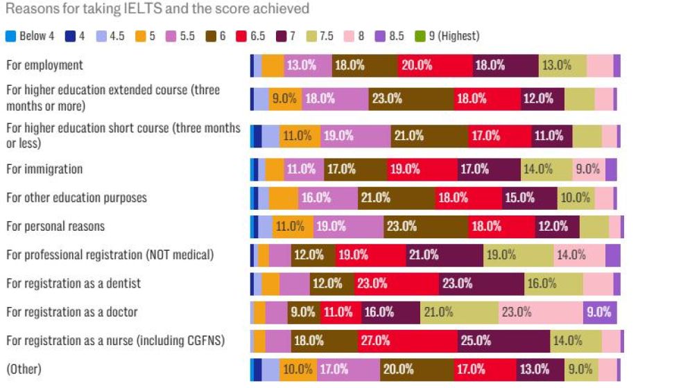 বাংলাদেশসহ ৩ দেশে IELTS প্রতারণা, ব্রিটেনে ভিসা জালিয়াতির আশঙ্কা