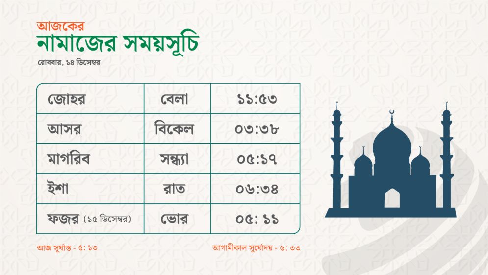 নামাজের সময়সূচি - ১৪ ডিসেম্বর ২০২৫