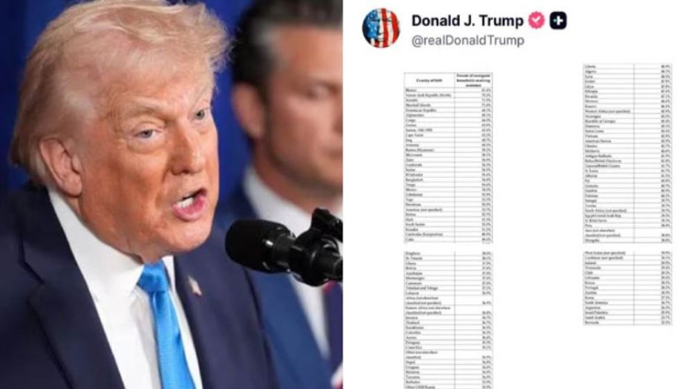 বাংলাদেশসহ শতাধিক দেশ ‍যুক্তরাষ্ট্রের মানবিক সহায়তা পাবে নেই ভারত