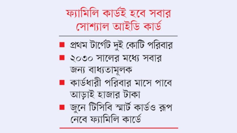 এক কার্ডেই মিলবে রাষ্ট্রীয় সব সুবিধা
