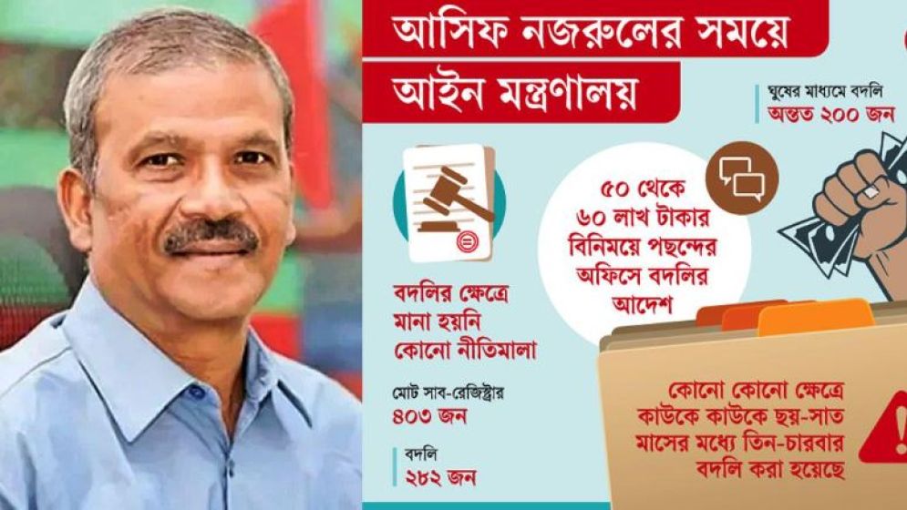 ৮ মাসে সাব-রেজিস্ট্রার বদলিতে ঘুষ লেনদেন শতকোটি