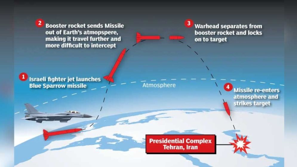 খামেনির ওপর ‘ব্লু স্প্যারো’ নেমে এসেছিল ‘মহাকাশ’ থেকে!