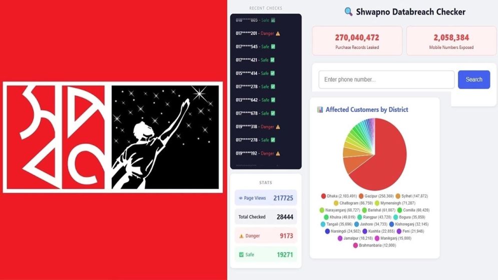 স্বপ্নের ডাটাবেজ লিক, সোশ্যাল মিডিয়ায় ছড়াচ্ছে গ্রাহকদের তথ্য