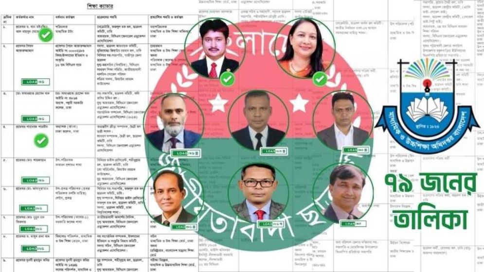 ডিজি-বোর্ড চেয়ারম্যান থেকে কলেজ অধ্যক্ষ—সব পদেই ছাত্রদল নেতা