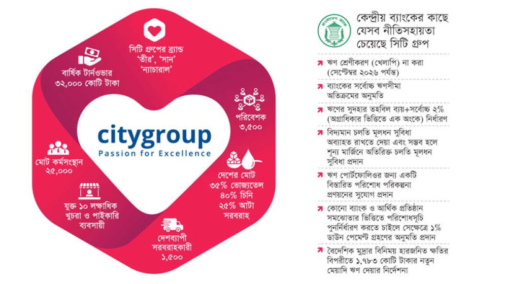 আর্থিক চাপ সামলাতে কেন্দ্রীয় ব্যাংকের নীতি সহায়তা চাইল সিটি গ্রুপ