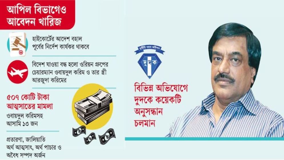 ওবায়দুল করিমকে দেশি ও ডোমিনিকার পাসপোর্ট জমা দেয়ার নির্দেশ
