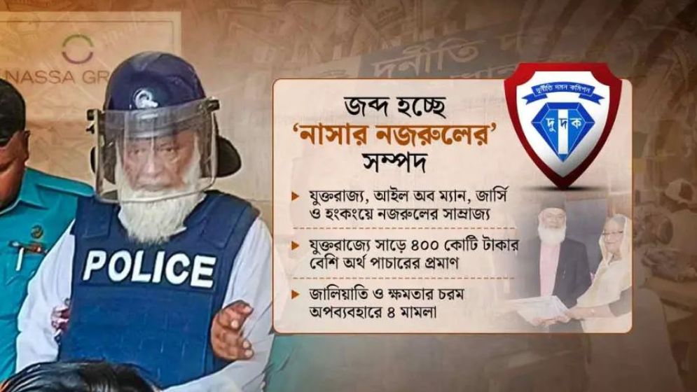 ৩৫ হাজার কোটির অভিযোগ, আড়াই হাজারের হদিস, নজরুলের টাকা ৪ দেশে